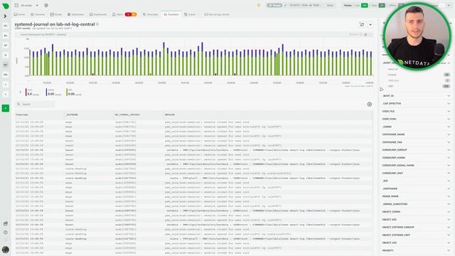 Monitoring systemd logs with Netdata using the systemd journal Function смотреть онлайн