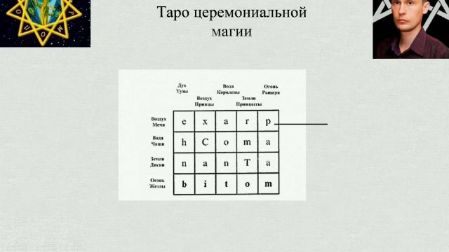 Таро церемониальной магии 6 - атрибуты Младших Арканов смотреть онлайн