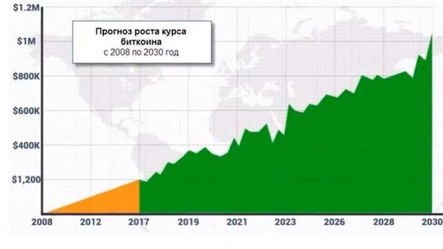 1 Биткоин В Рублях На Сегодняшний День смотреть онлайн