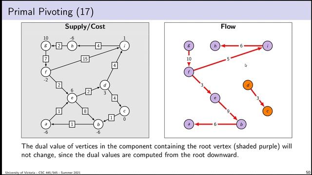 Linear Programming - Lecture 17 - The Network Simplex Method: Primal Pivoting смотреть онлайн