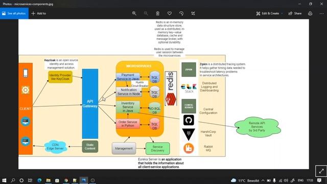 Get #Interview Ready for #Microservices in just 1 Hour in 2022 смотреть онлайн