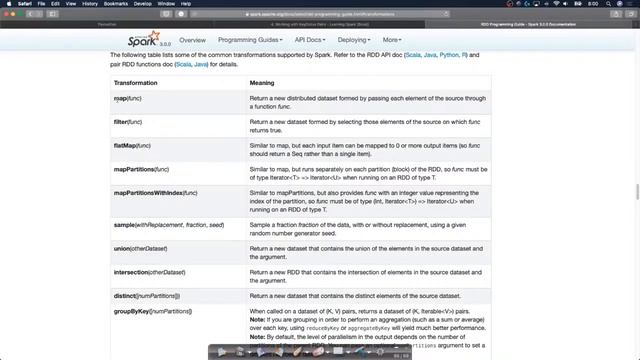 Introduction to Spark for Data Science and Machine Learning [ Recorded Live Session] смотреть онлайн