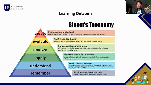 The Standards of a Golden Teacher - Lesson Planning by Zin Maung Maung (Hope Institute Burma) смотреть онлайн