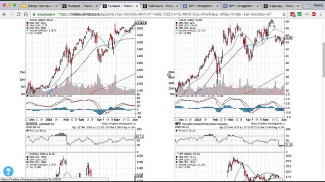 Обзор торговых идей на неделю (04.06.18) смотреть онлайн