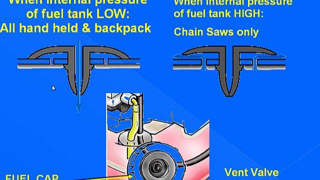 fuel tank and vent testing смотреть онлайн
