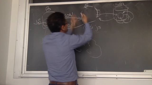 1.2 whiteboard intro to internet, web, and single page applications - undergrad webdev summer 1 201 смотреть онлайн