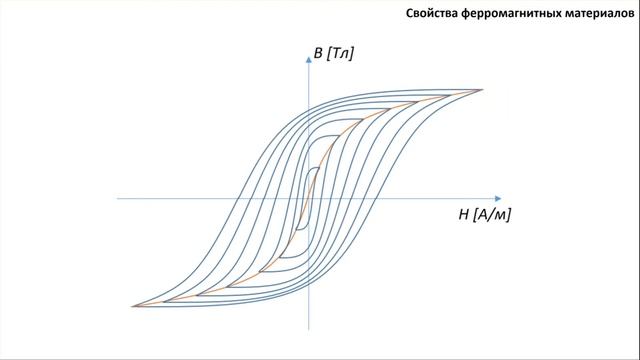 Магнитные цепи - основные правила и законы смотреть онлайн