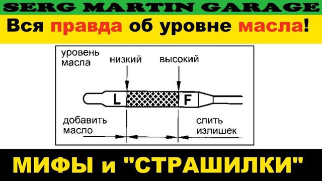 КАК ПРАВИЛЬНО ПРОВЕРИТЬ УРОВЕНЬ МАСЛА? Что нужно знать об уровне моторного масла смотреть онлайн