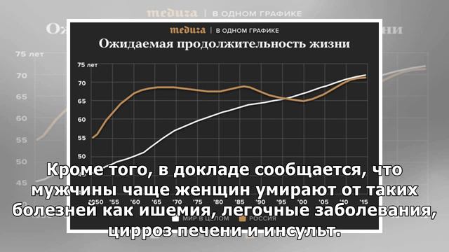 Продолжительность жизни в мире с 2000 года выросла до 72 лет смотреть онлайн