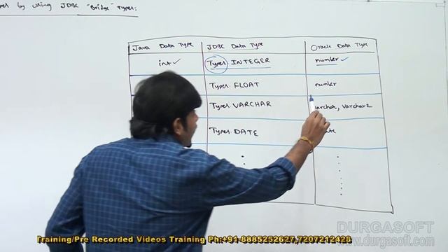 Adv Java | JDBC Session - 93||Mapping Java Types to database Types by using JDBC Types смотреть онлайн