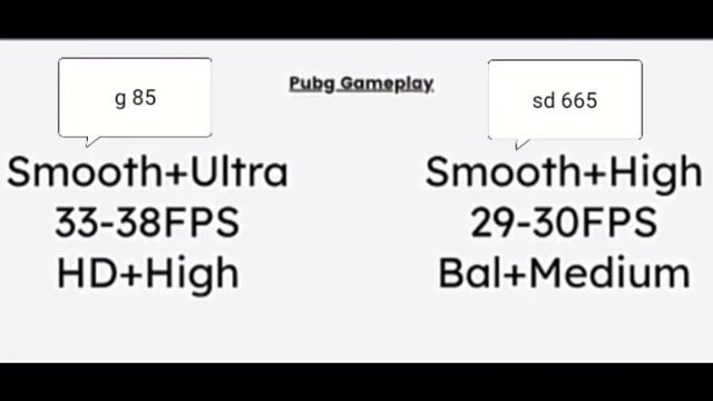 sd 665 vs helio g 85... смотреть онлайн