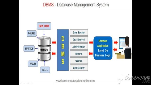 oracle : Relational database смотреть онлайн