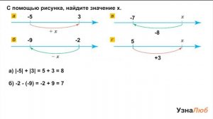 6 класс, Изменение величин, Найди значение x