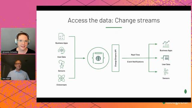 Intro to MongoDB for Developers смотреть онлайн