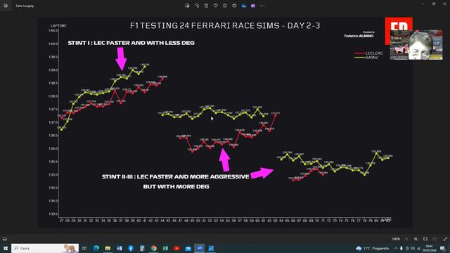 Test F1 day3, Analisi Telemetria FERRARI смотреть онлайн
