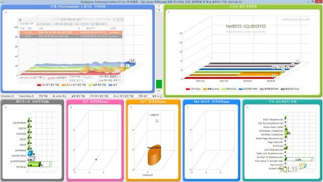 SQLBigEyes Professional-활용편-병렬쿼리(Parallel Query) смотреть онлайн