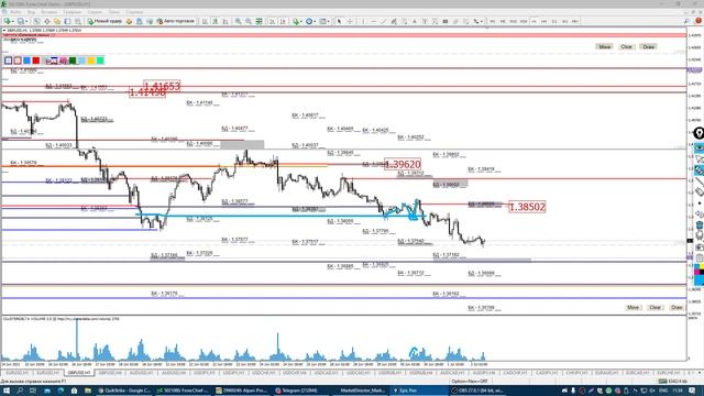 Утренний разбор Forex. Обзор 02.07.2021 Опционный анализ, не Тенический анализ рынка валют. смотреть онлайн