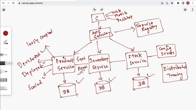 What are Microservices Really All About? | Microservices in 5 Minutes смотреть онлайн