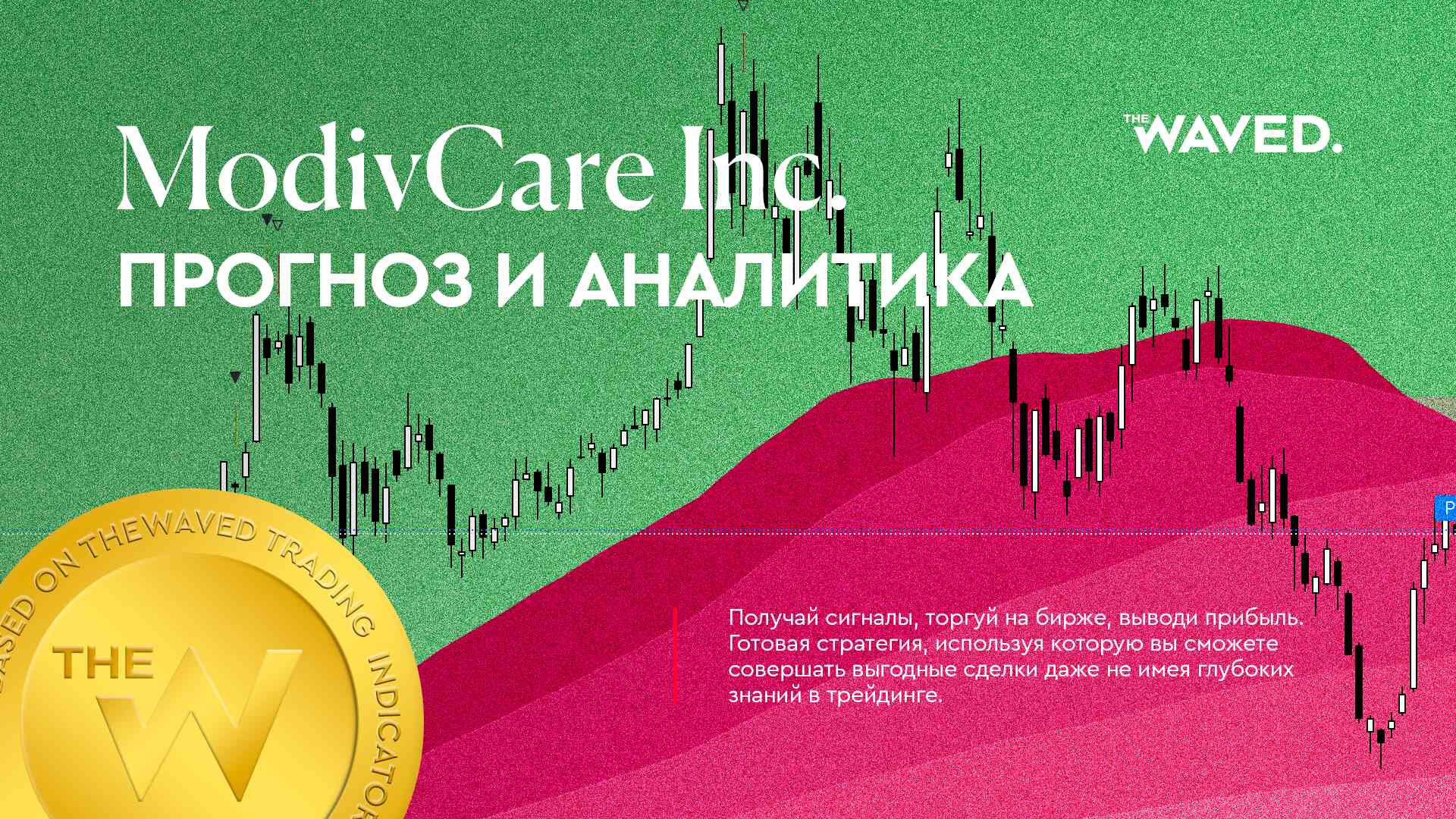 Прогноз цены ModivCare Inc. MODIVCARE INC на сегодня и 2023 год. Инвестиции в ModivCare Inc. Обзор