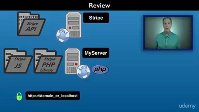 Create a Subscription Service with Stripe and PHP : Wrap up смотреть онлайн