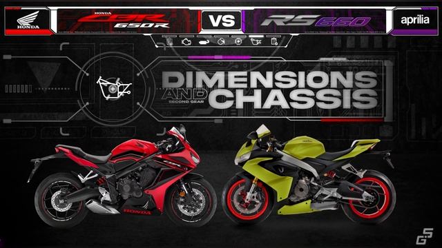 2023 Honda CBR650R vs Aprilia RS660 ┃ 650cc Middleweight Supersport Full Comparison смотреть онлайн