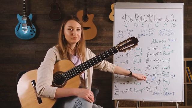 3 5 Септаккорды в тональности смотреть онлайн