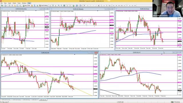 Análisis de Mercado & Tendencias (05.02.21) смотреть онлайн