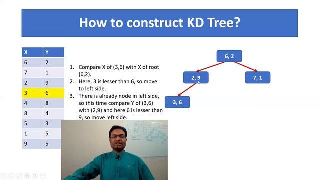 KD Tree Part 4 | What is K-DTree | K D Tree Construction | K Dimensional Tree смотреть онлайн