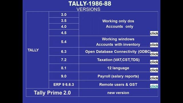 TALLY PRIME 2.0 (FREE Seminar) tutorials || by Mr. Murali KrishnaOn 2410-2021 @10AM IST смотреть онлайн