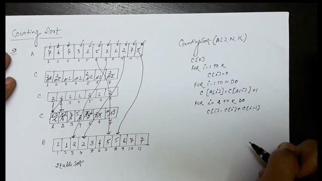 Counting Sort: Sorting in Linear Time, Stable Sort смотреть онлайн