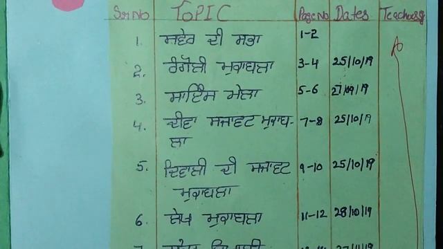 Engagement with Community File for Practical in Punjabi смотреть онлайн