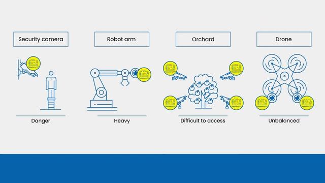 Cable Extension Kit for Raspberry Pi Camera (THSER101) Applications смотреть онлайн