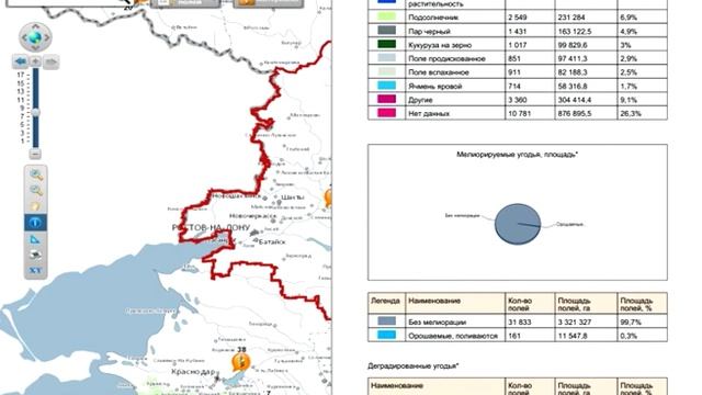 Cистема государственного мониторинга земель сельхозназначения смотреть онлайн