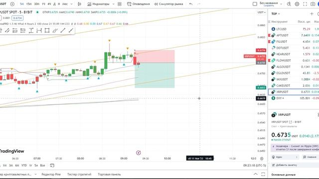Пробую индикатор VilarsoPro стоит ли покупать смотреть онлайн
