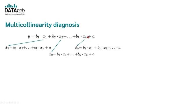 Multicollinearity (in Regression Analysis) смотреть онлайн
