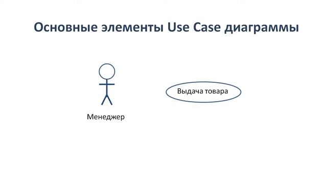 Урок 3 - UseCase диаграммы | Курс Визуализация БП от Школы BeAnalyst смотреть онлайн