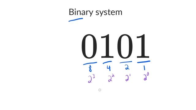 The binary number system смотреть онлайн