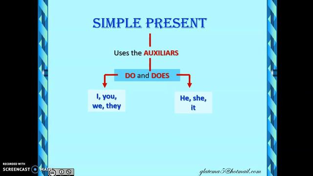 SIMPLE PRESENT - Uses and Rules смотреть онлайн