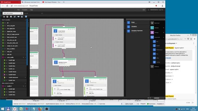 "Пин бар" и торговая стратегия на его основе в Visual JForex смотреть онлайн