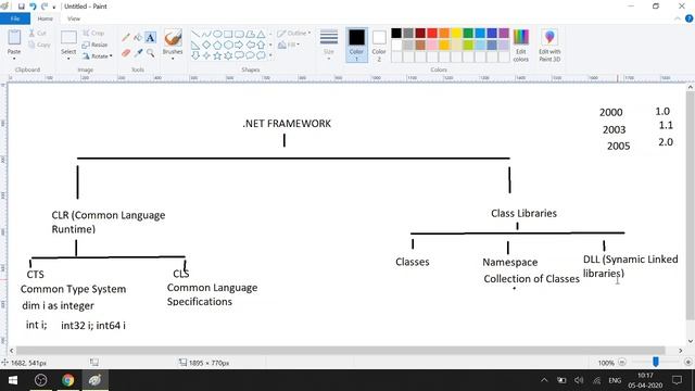 Practical 1 - Introduction to .NET Framework & Setting up IDE смотреть онлайн