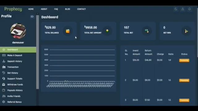 Aplikasi Prophecy - An Online Betting Platform | Donations App смотреть онлайн