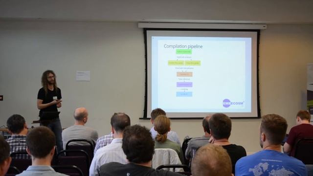 Accelerating Python code with Numba and LLVM - LLVM Cauldron 2016 смотреть онлайн