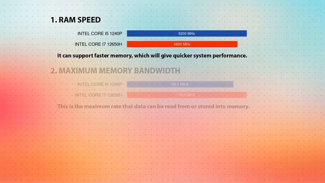 INTEL Core I5 1240P Vs INTEL Core I7 12650H Technical Comparison