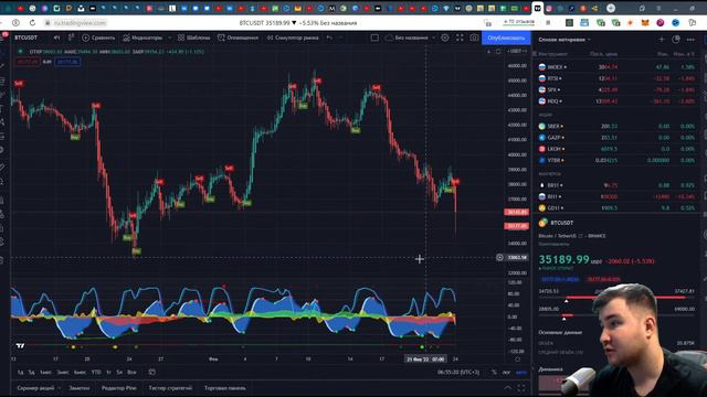 Биткоин прогноз Курса биткоина продолжить падать смотреть онлайн
