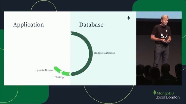 MongoDB.local London 2021 Opening Keynote смотреть онлайн