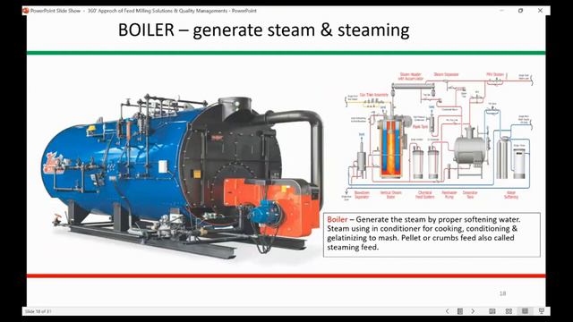 360 degree approach of feed milling solution and quality management; day4, lecture#11 смотреть онлайн