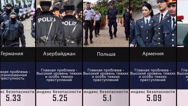 Самые Опасные страны мира