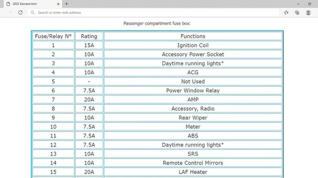 2003 Honda Element Fuse Box Info | Fuses | Location | Diagrams | Layout смотреть онлайн