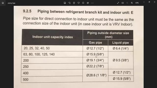 DAIKIN VRV PIPE SIZING | VRV/VRF SYSTEM DESIGN смотреть онлайн