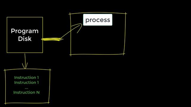 Popular interview question: What is the difference between Process and Thread? 10 seconds a day смотреть онлайн